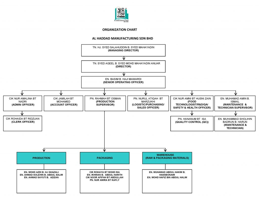 al haddad organization chart